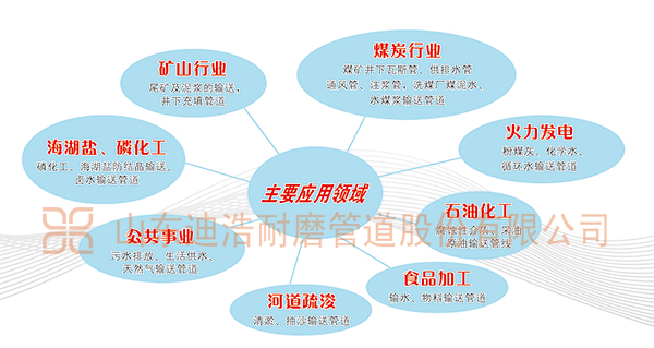 超高分子量聚乙烯管的应用领域